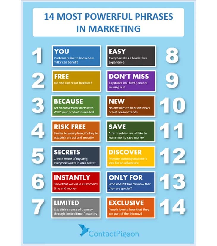 Contact Pigeon's infographic on 14 most powerful phrases in marketing