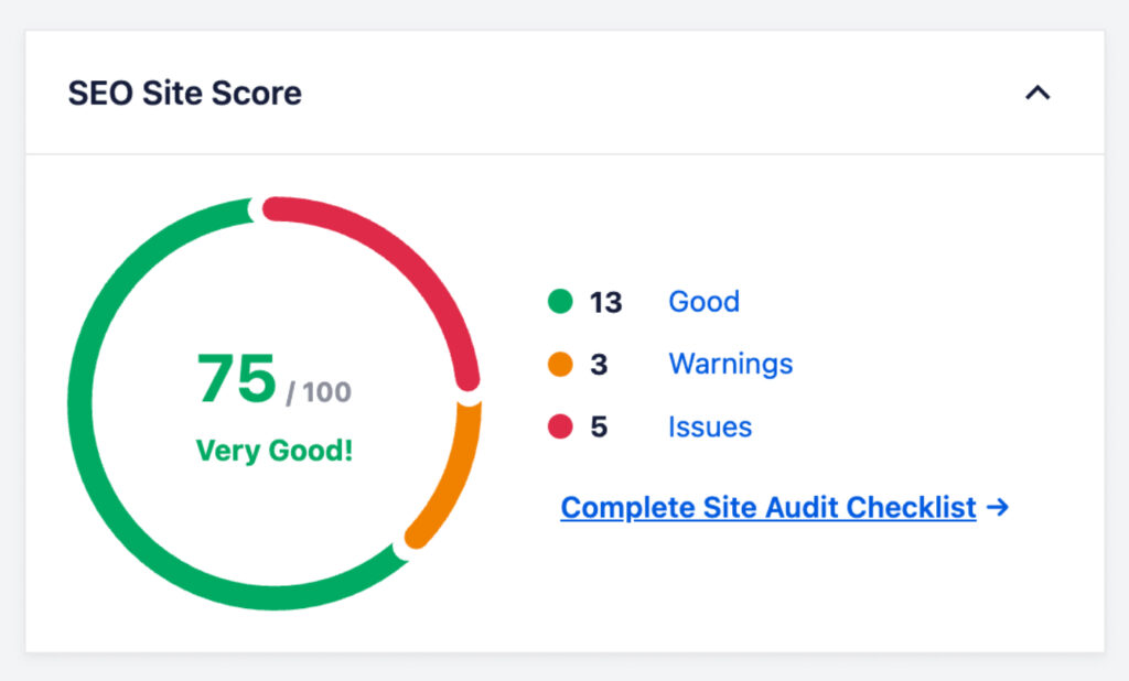 SEO site score of 75 in the AIOSEO dashboard.