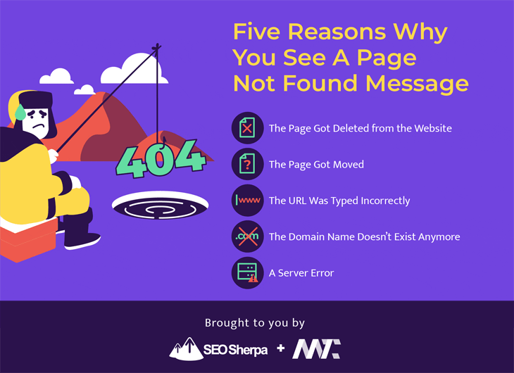 404 error infographic by SEO Sherpa