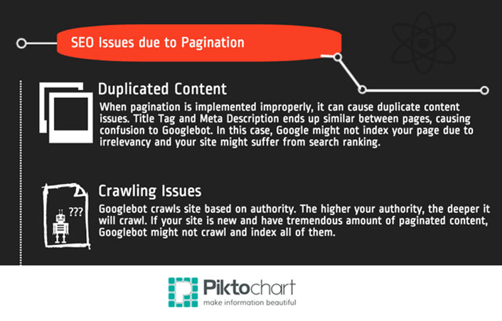 SEO issues due to pagination infographic by Piktochart