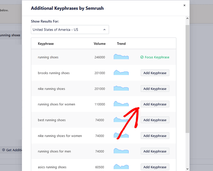 Adding long tail keywords using additional keyphrases by Semrush in AIOSEO