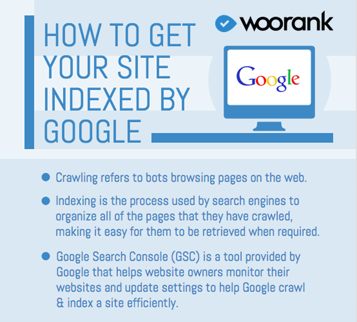 How to get your site indexed infographic by woorank