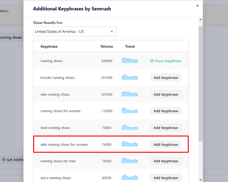 Finding long tail keywords using additional keyphrases by Semrush in AIOSEO