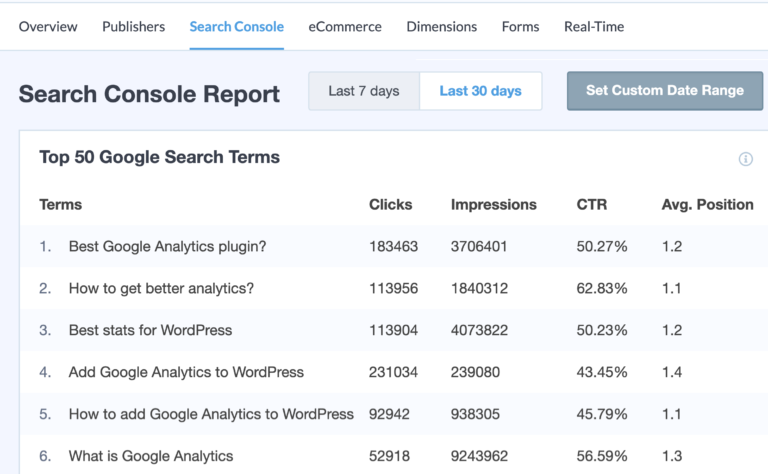 Search console report in MonsterInsights
