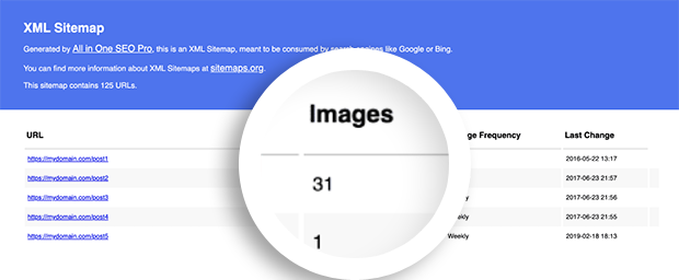 XML Sitemaps Images