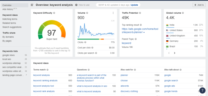 Ahrefs is another powerful SEO keyword analysis tool that should be on your radar.  