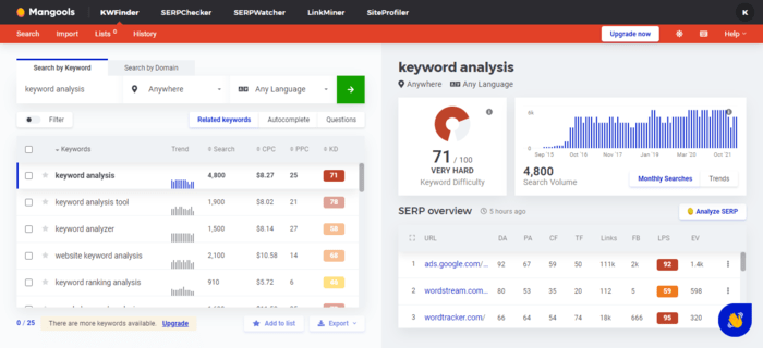 KWFinder is an SEO keyword analysis tool that comes with a simple and easy to use dashboard.
