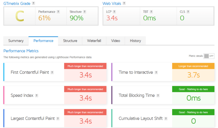 Use a tool like GTMetrix to test your landing pages loading speed.