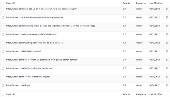 The imported URLs will be added to your sitemap.