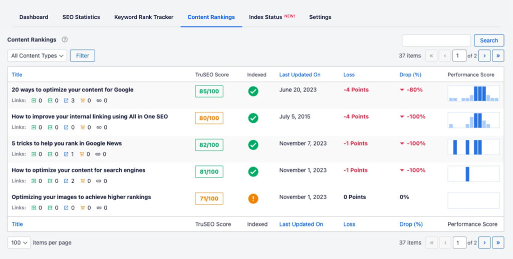 A snapshot of the content rankings feature in search statistics