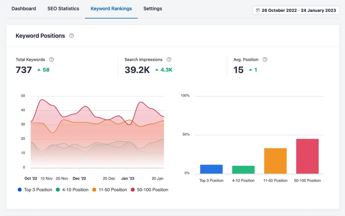 Keyword Stats deals 2020-10-23 at 17_12_43