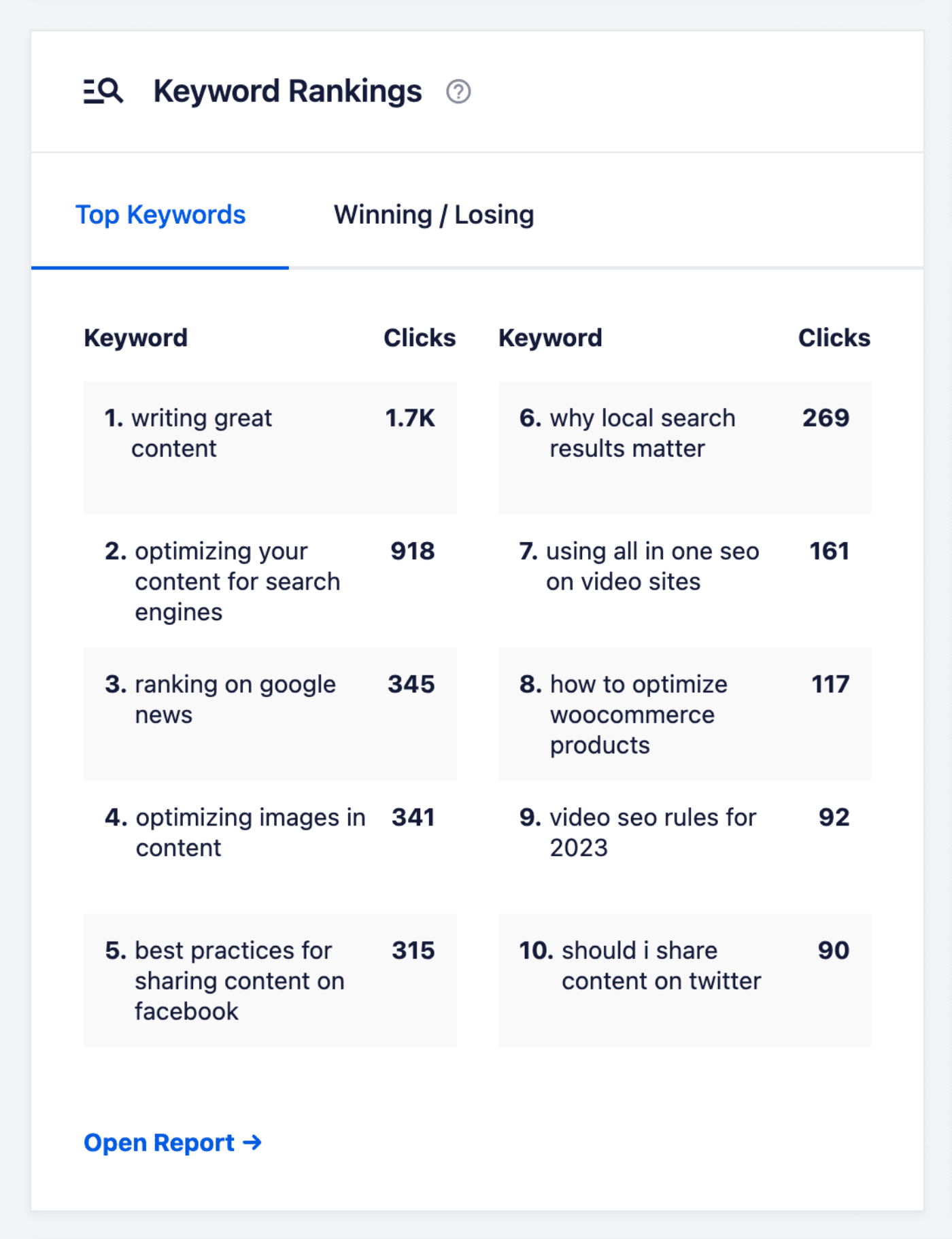 Keyword Rankings widget on the Search Statistics Dashboard