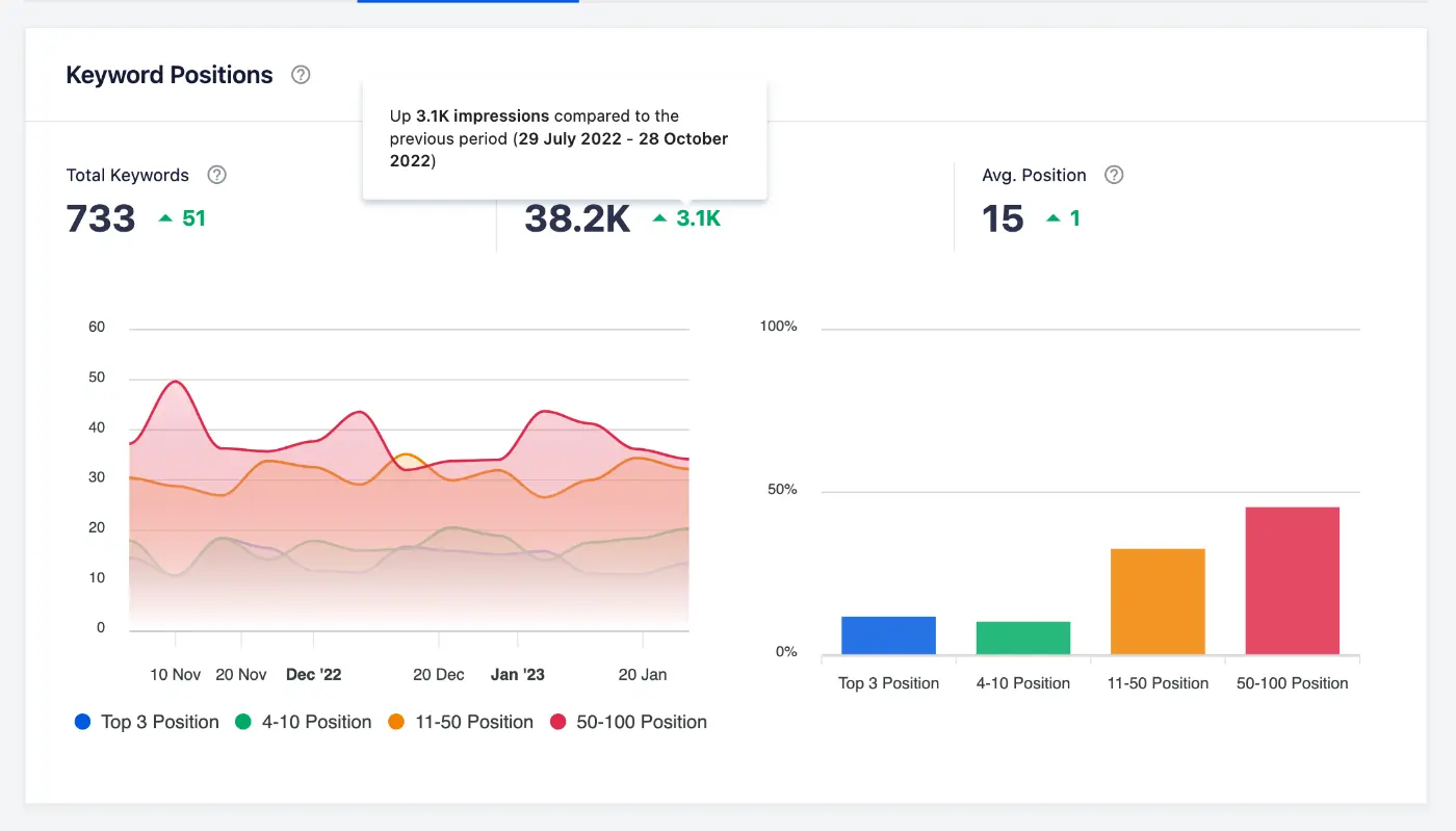 Keyword Stats deals 2020-10-23 at 17_08_54