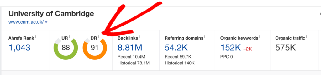 ahrefs domain rating example