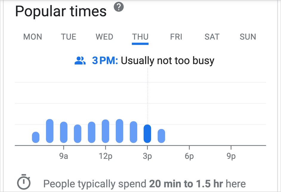 google popular times widget