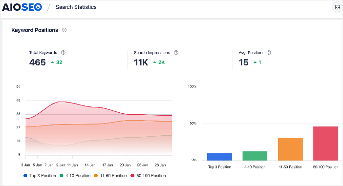 elo-boost.net Traffic Analytics, Ranking Stats & Tech Stack