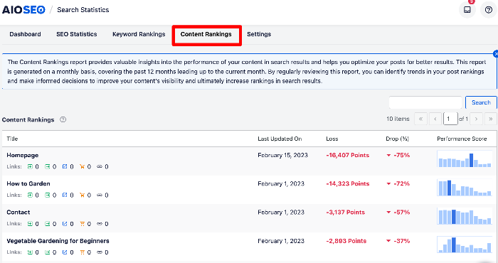 The Content Rankings report gives insights into your content’s performance on search engine results pages (SERPs).