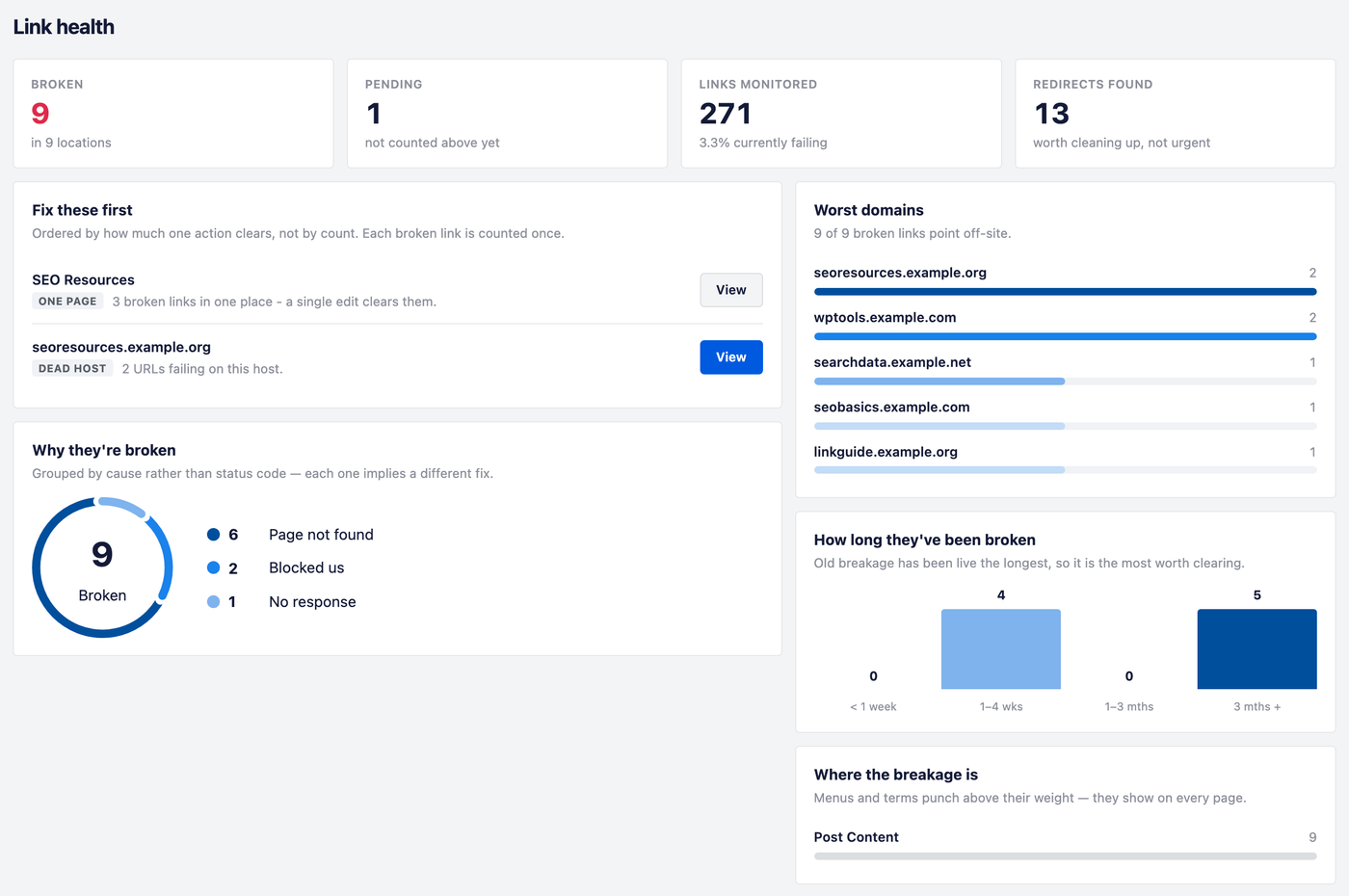 Schermata Dashboard mostrata in Controlla link non funzionanti