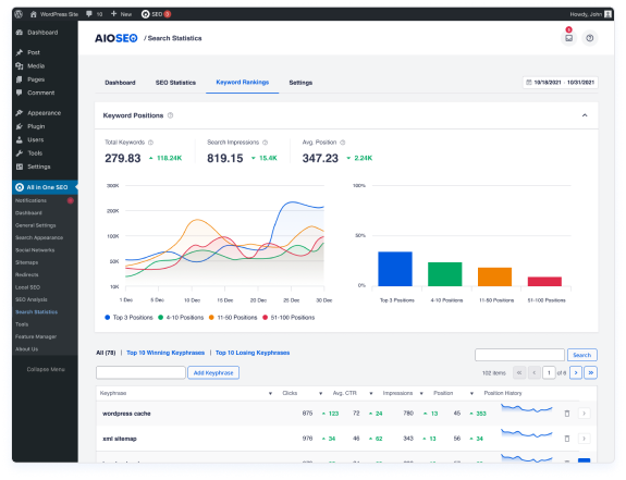 Keyword Stats hot sale 2020-10-22 at 20_54_01