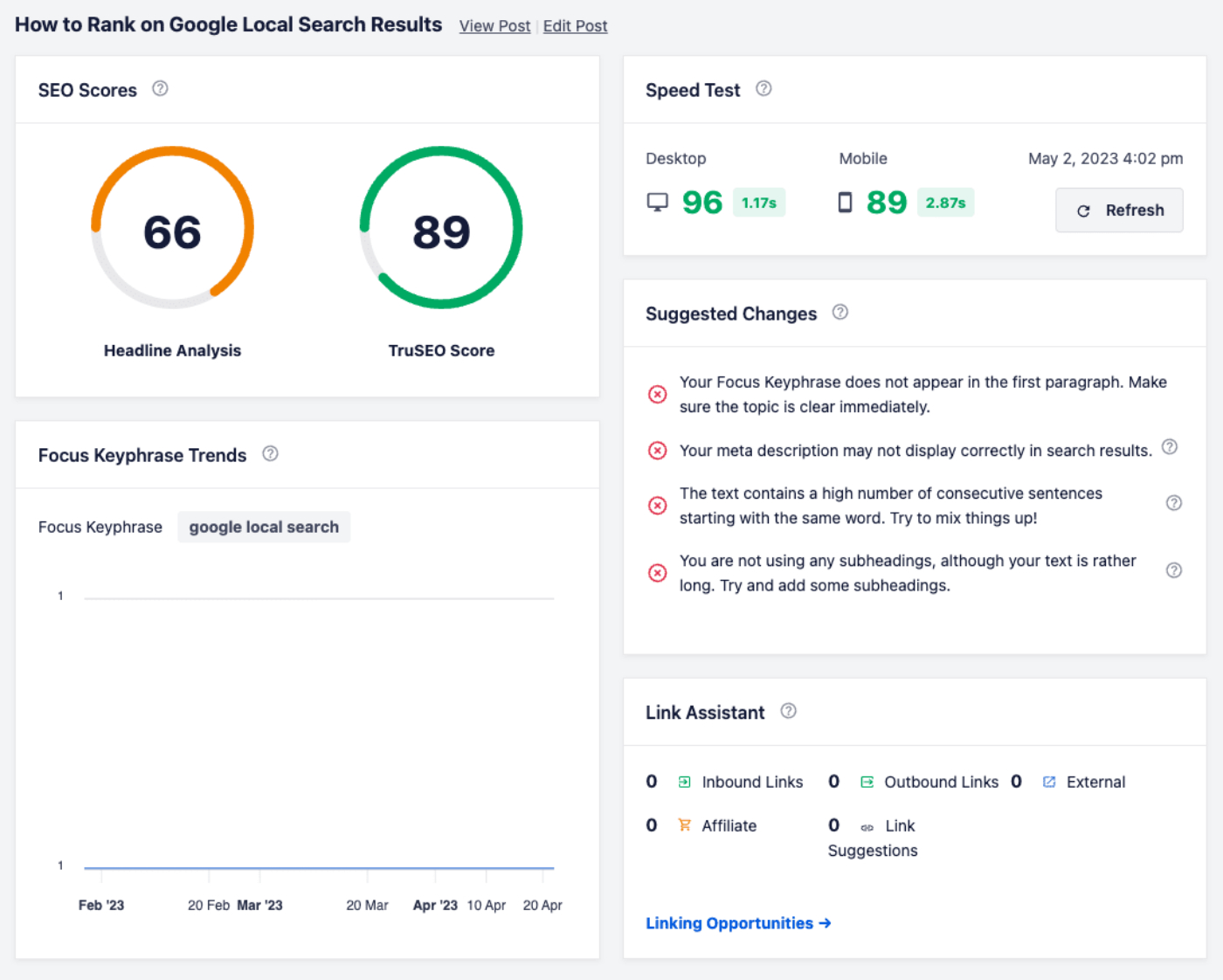 Post details screen in the Content Rankings report showing the SEO Scores, Speed Test, Focus Keyphrase Trends, Suggested Changes, and Link Assistant widgets