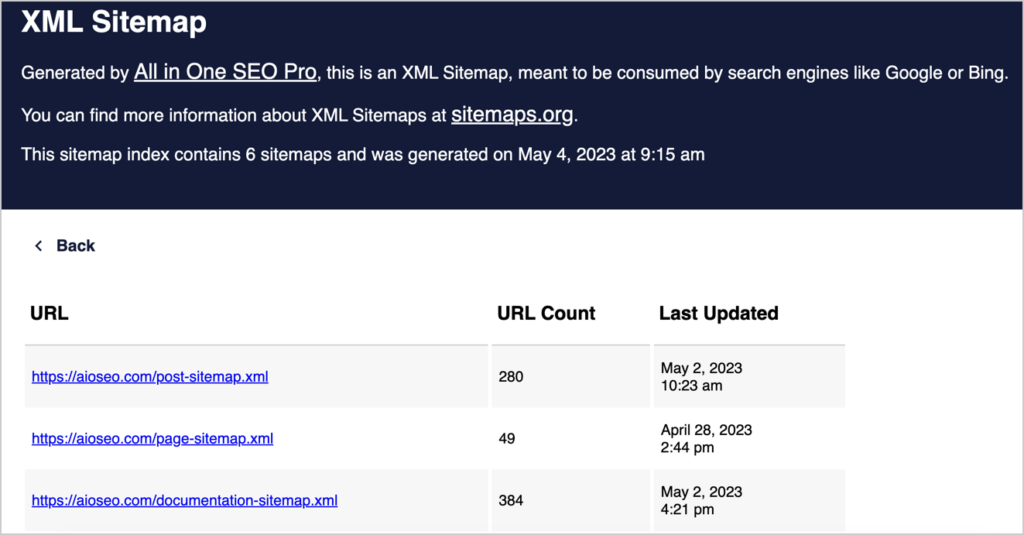 Example sitemap