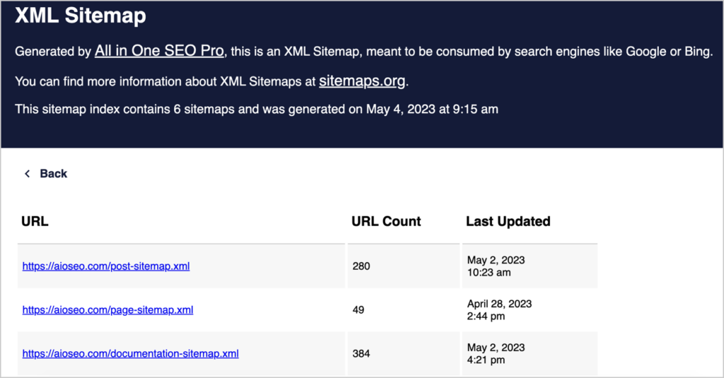 Example of XML sitemap