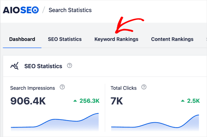 AIOSEO's Keyword Rankings report makes monitoring SEO rankings super easy.