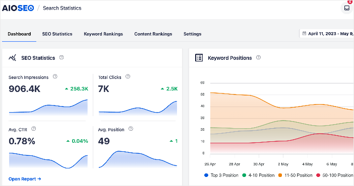 Search Statistics dashboard.