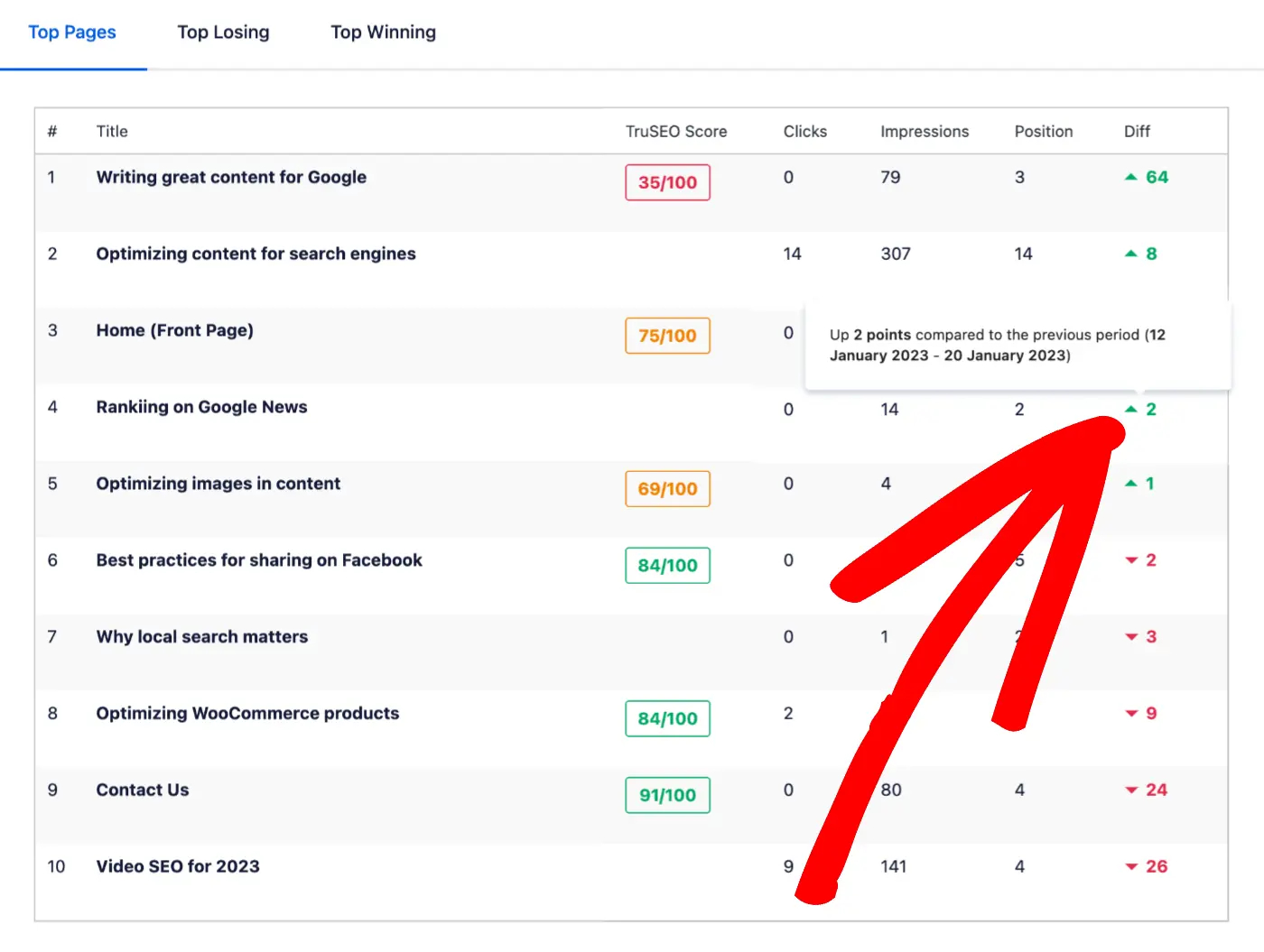 Mouse over showing the position details in the Content Rankings widget