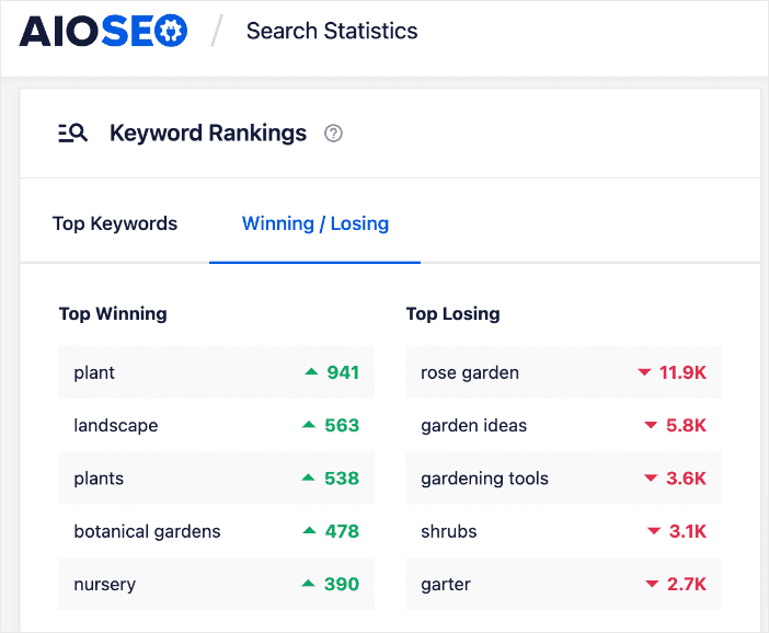 Track your keyword rankings with Search Statistics.