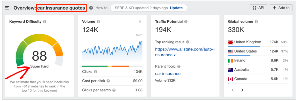 ahrefs keyword difficulty score