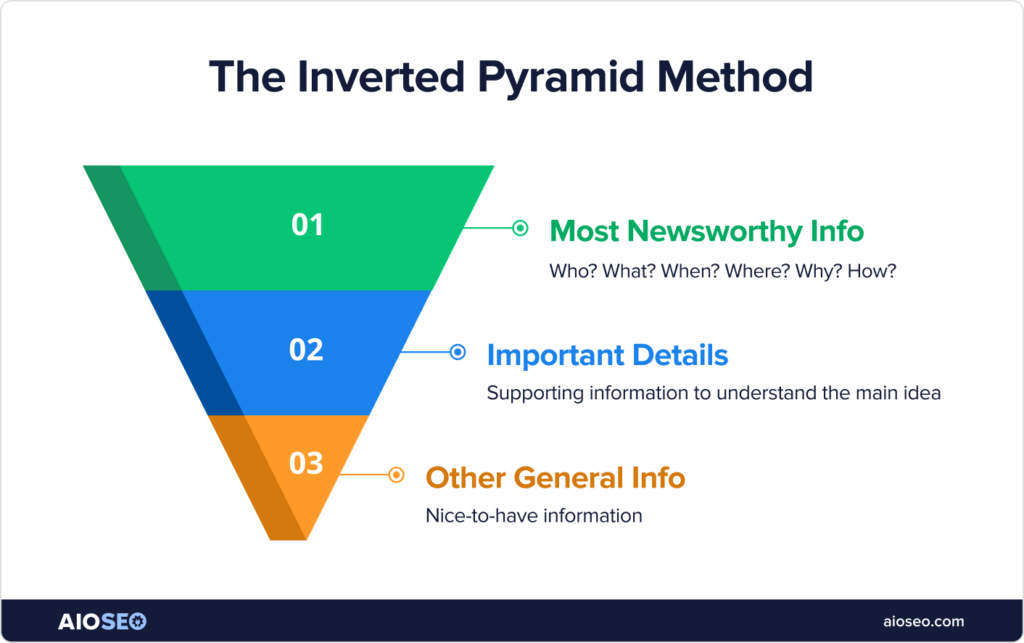 inverted pyramid diagram