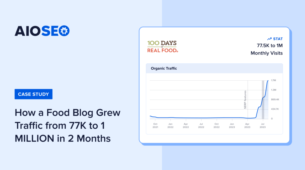 100 Days of Real Food SEO case study banner.