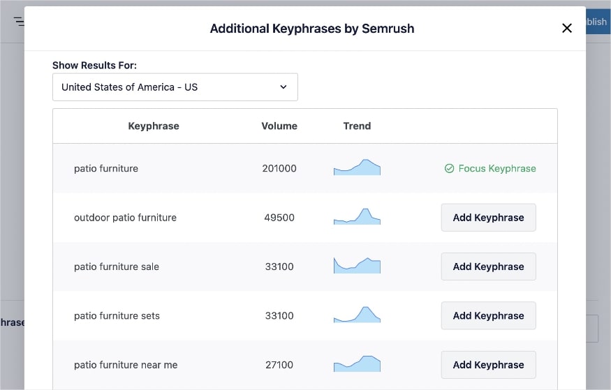 Keyword suggestions from Semrush for a WordPress page.