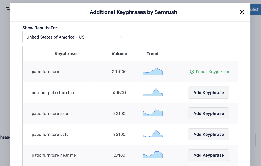 Additional keyword suggestions in AIOSEO from Semrush.