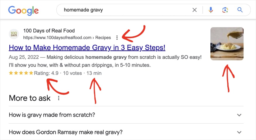 Rich result on the SERP for homemade gravy that shows reviews, cook time, breadcrumb list, and an. image.