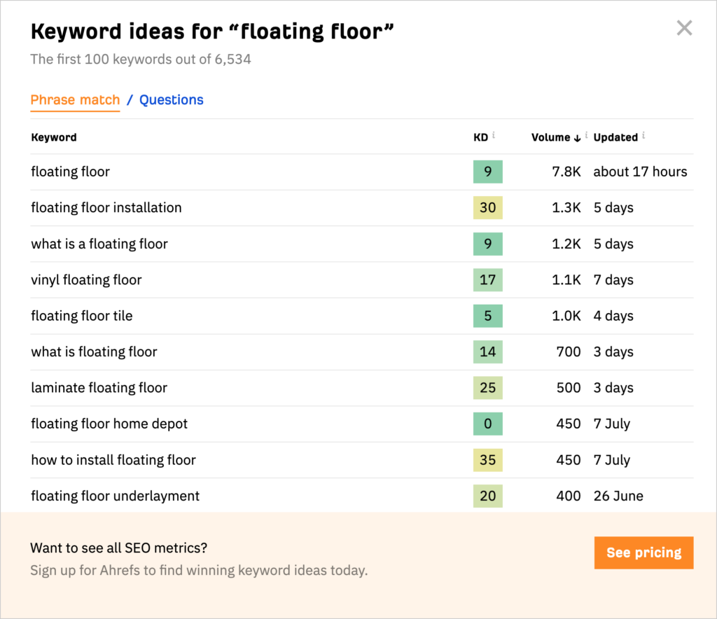 ahrefs keyword generator