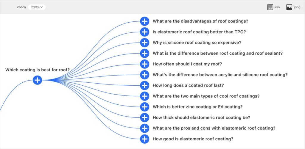 alsoasked keyword research example