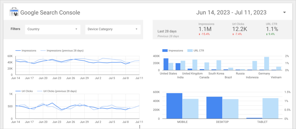 looker studio template for google search console