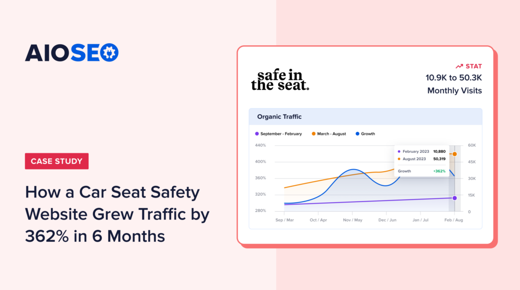Safe in the Seat SEO case study banner.