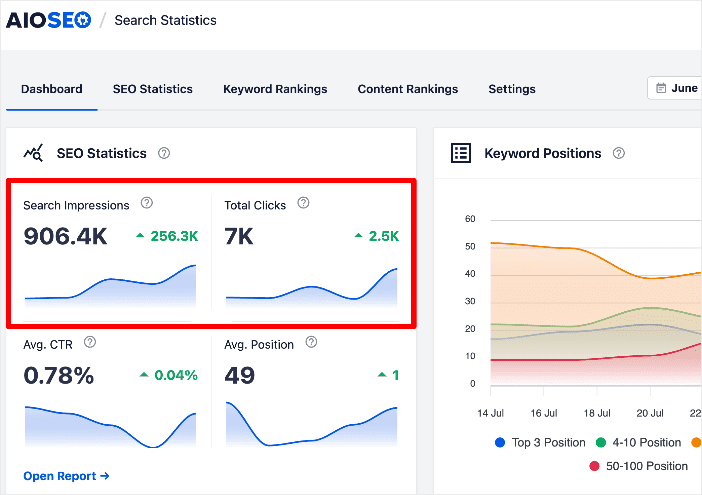 Search Impressions and Total Clicks