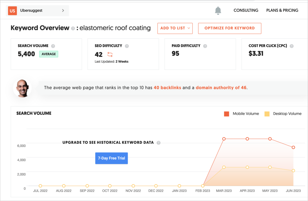 ubersuggest keyword tool