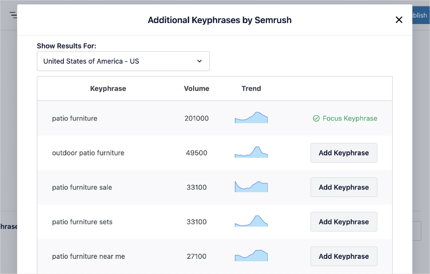 List of keyword ideas from Semrush.