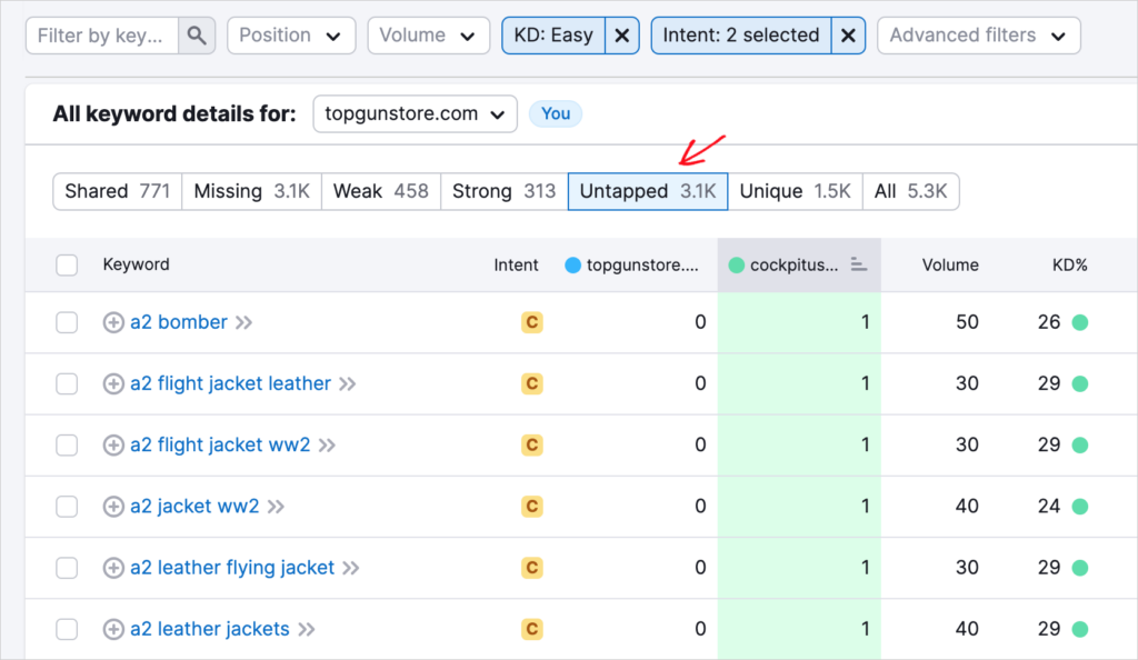 keyword gap analysis filtered for untapped low competition keywords