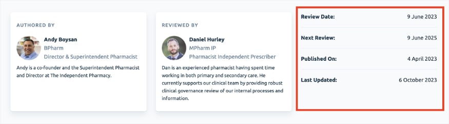 The Independent Pharmacy shows review date, next review, published on, and last updated date for each article.