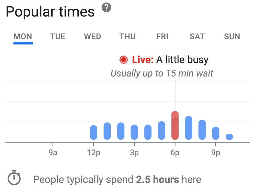 google business profile popular times widget
