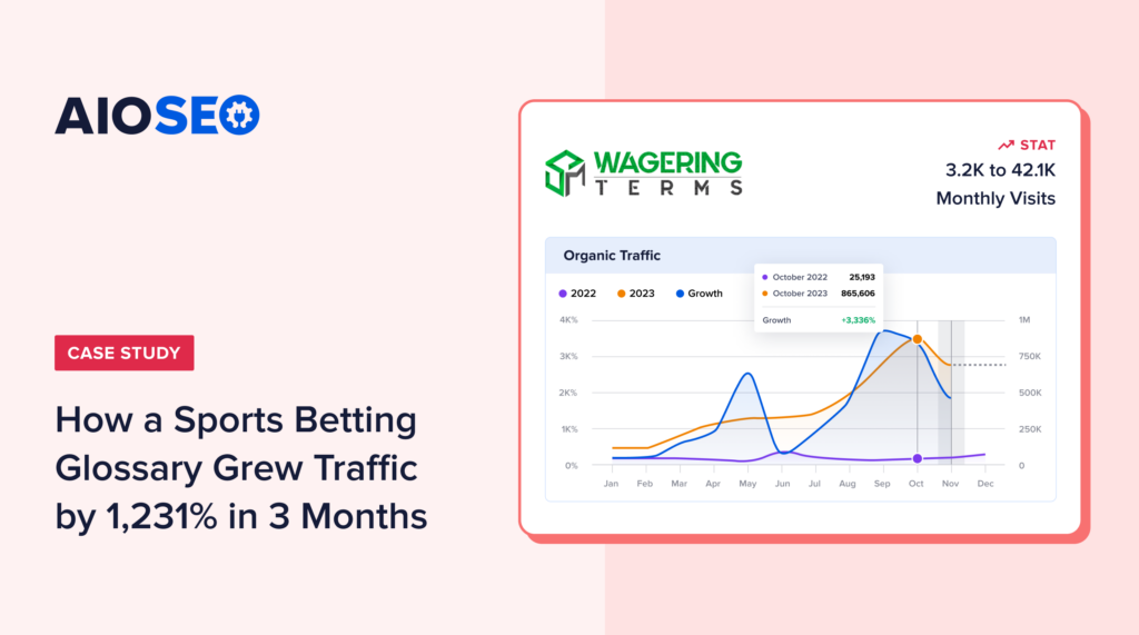 Wagering Terms SEO case study banner.