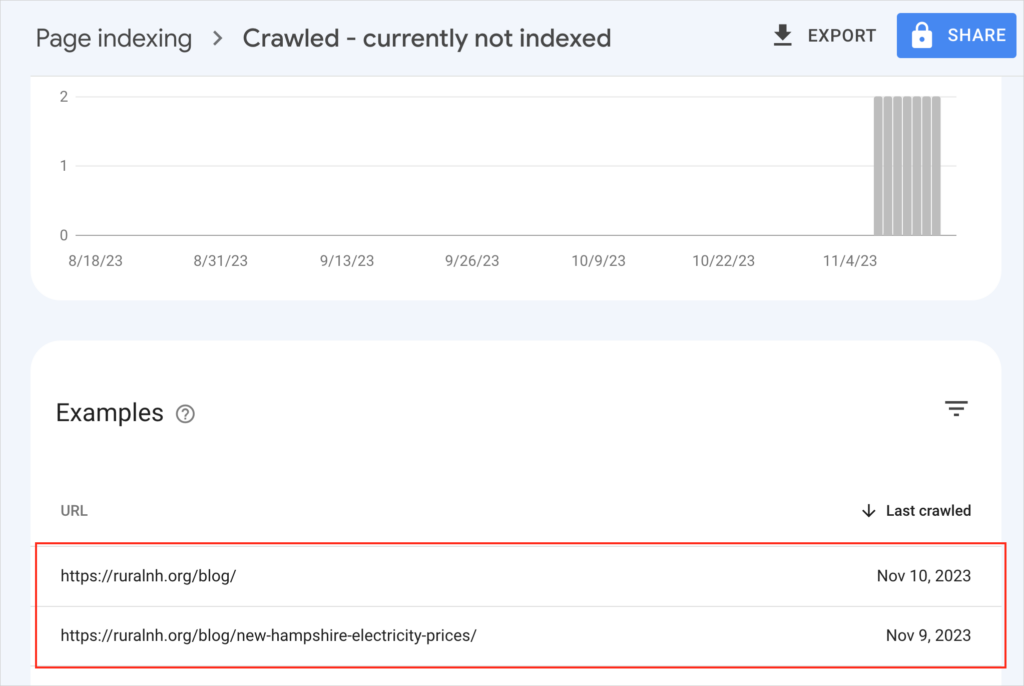 crawled - currently not indexed urls in google search console