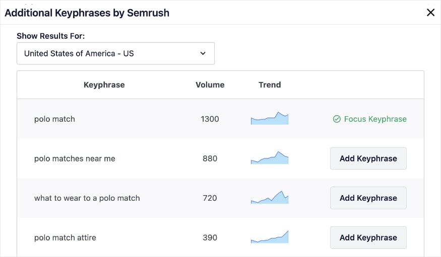 Keyword suggestions from Semrush and AIOSEO for a blog about polo matches.
