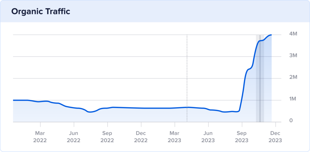 2-year organic traffic for the oxford english dictionary.